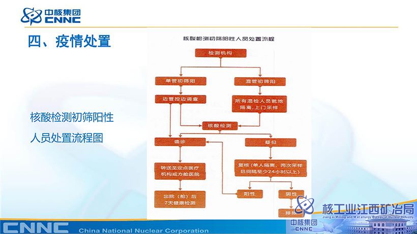 附件：新型冠狀病毒肺炎防控方案 (第九版)知識(shí)講解-24.jpg