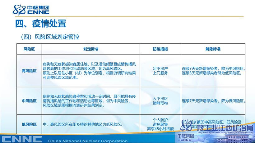 附件：新型冠狀病毒肺炎防控方案 (第九版)知識(shí)講解-29.jpg